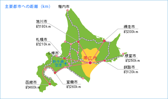 主要都市への距離図